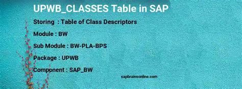 Tables For Classes In Sap