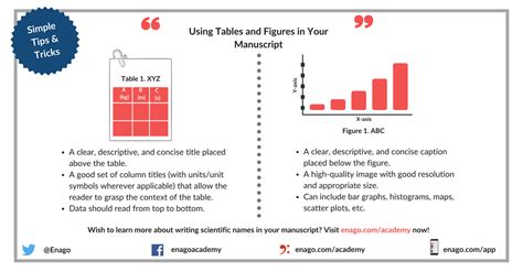 Tables Graphs And Figures Are Presented In Chapter 3