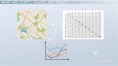 Tables Graphs And Information Maps