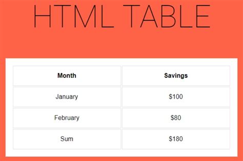 Tables Html And Css