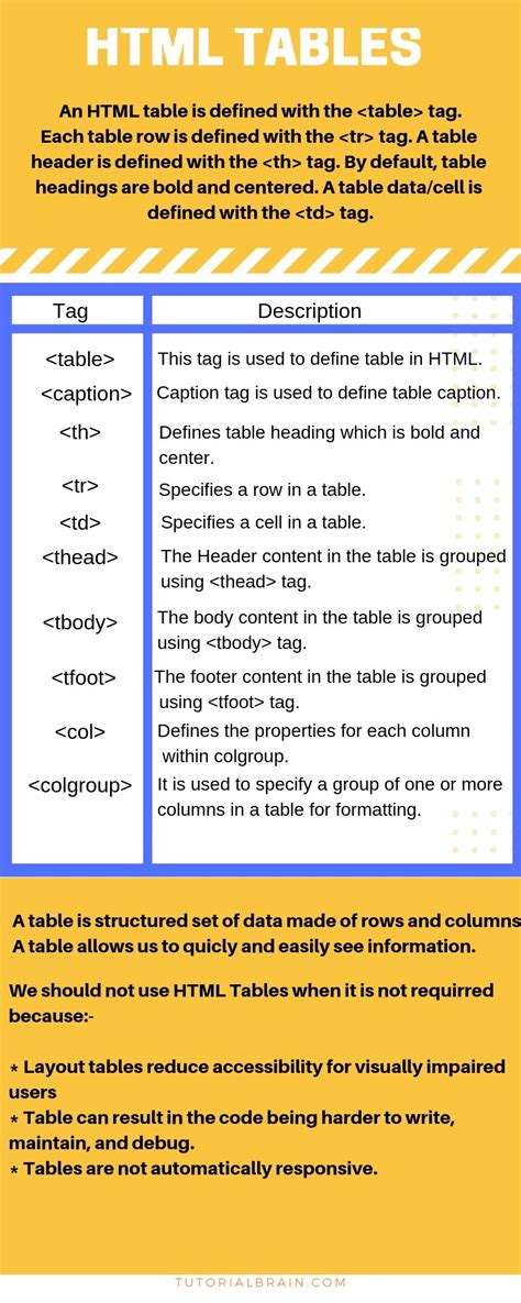 Tables Html Explain