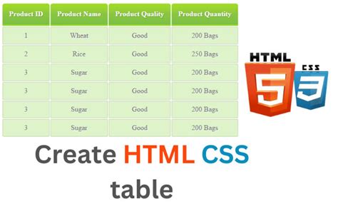 Tables In Html Pdf