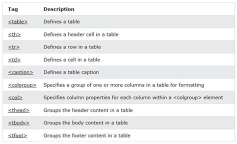 Tables In Html W3Schools