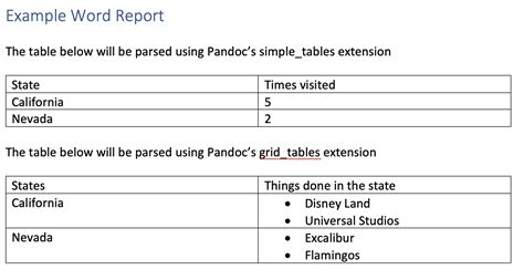 Tables In Pandoc Markdown