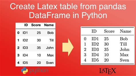 Tables In Python Latex