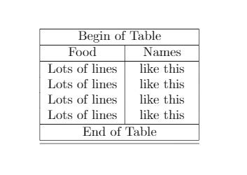 Tables In Table In Latex