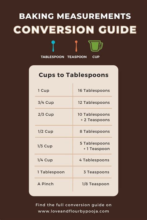 Tablespoon Baking