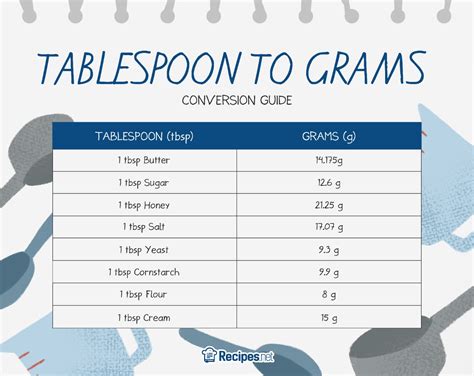 Tablespoon Grams Uk
