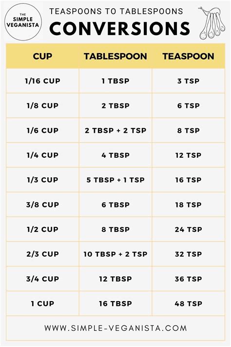 Tablespoon To Cc