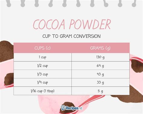 Tablespoon To Cup Cocoa Powder Conversion
