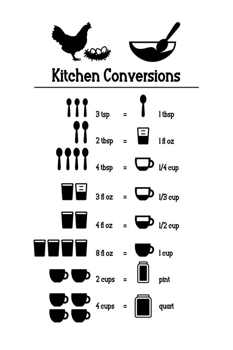 Tablespoons In 1/2 Cup