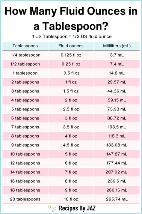 Tablespoons In 1 Fluid Ounce