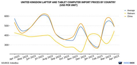 Tablet Computer Prices Uk