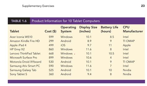 Tablet Computers Measurement