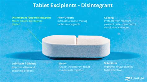 Tablet Disintegrant Examples
