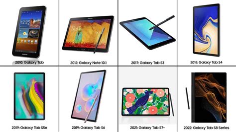 Tablet Generations
