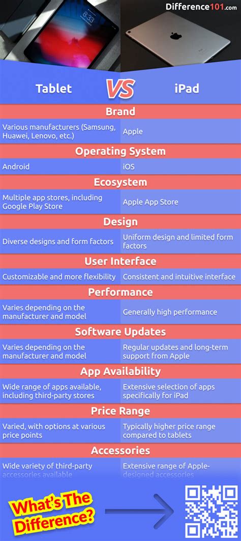 Tablet Ipad Difference