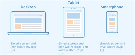 tablet screen size in css