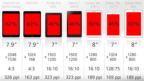 Tablet Screen Sizes In Pixels