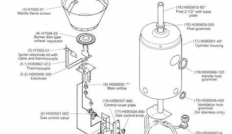 Garden Sun Heater HPSCPC Tabletop Heater User Manual