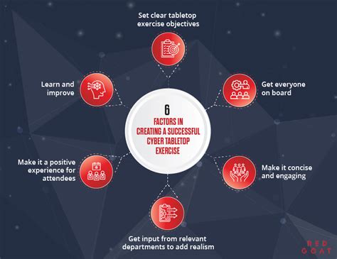 Tabletop Exercise Cyber