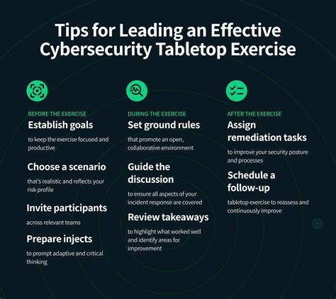 Tabletop Exercises Security
