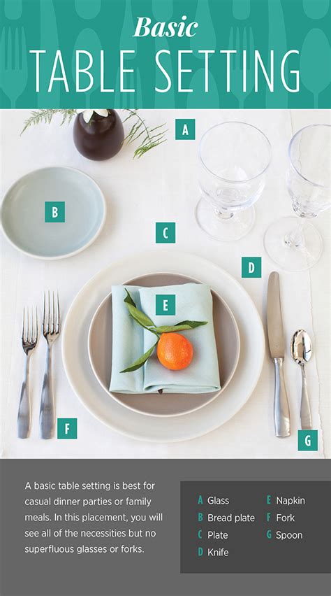 tableware placement