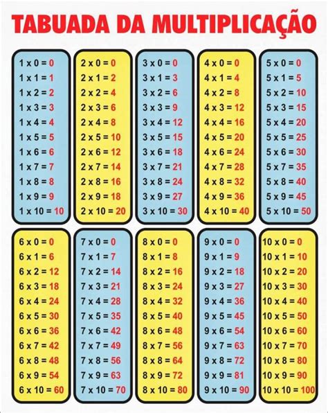 TABUADA DA MULTIPLICAÇÃO Matemático Teca