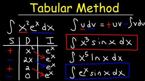 tabular method integration by parts pdf