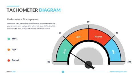 Tachometer Chart In Power Bi