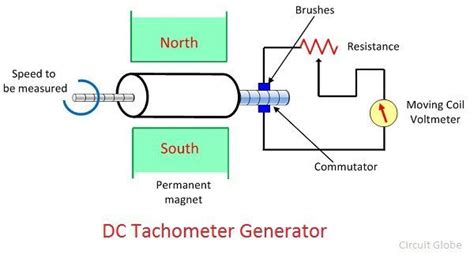 Tachometer For Generator