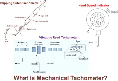 Tachometer Principle