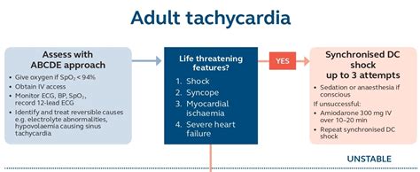 Ventricular Tachycardia ACLS Algorithm