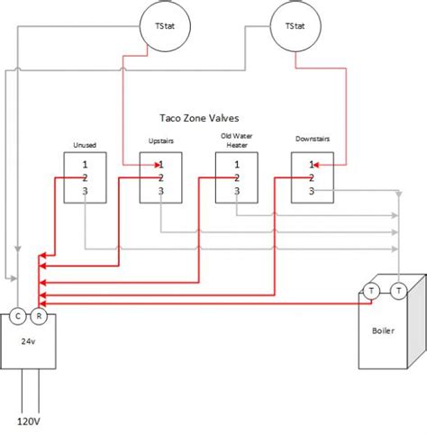 How To Wire A System Circulator To A Taco Zone Valve Control (Zvc