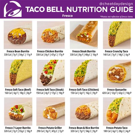 Taco Bell Fish Taco Nutritional Value