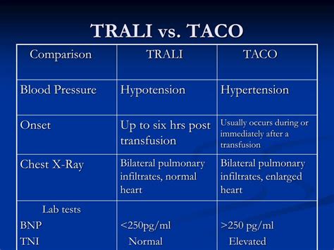 Taco vs Trali: Unbiased Comparison and Review of Italian and Mexican Cuisine Staples