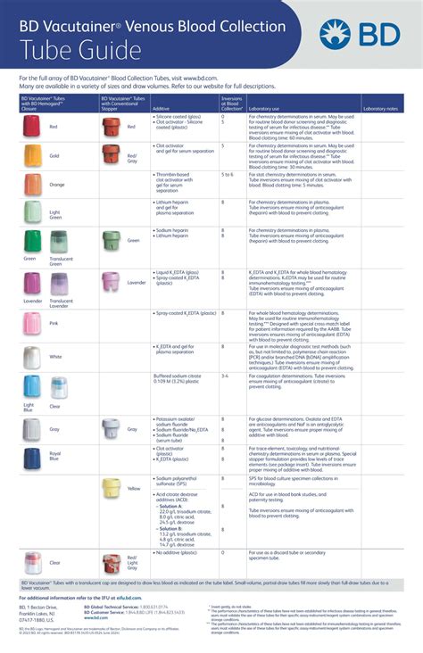 tag/balsamic examples guide collection guide collection tutorial