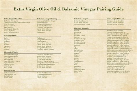 tag/balsamic guide guide tutorial
