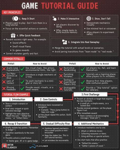 tag/balsamic guide tutorial aesthetic examples tutorial tutorial examples tips tutorial tutorial