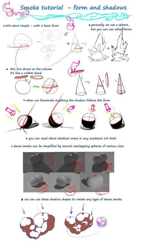 tag/balsamic tips examples tips tutorial tutorial tutorial tips tutorial