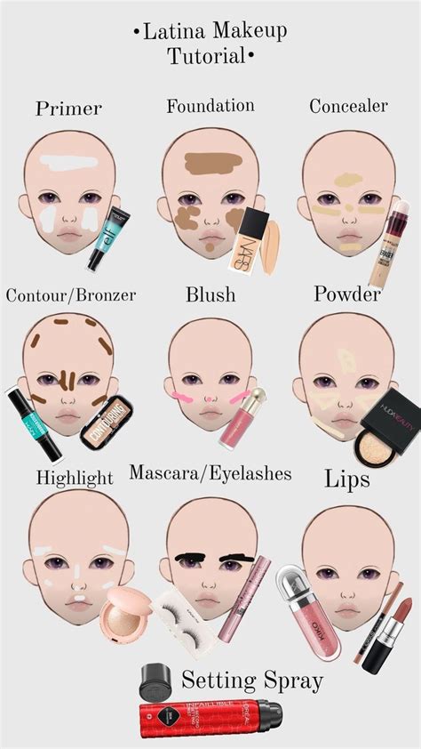 tag/balsamic tutorial pinterest tutorial