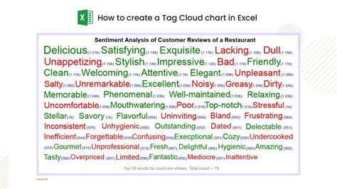 Tag Cloud Generator Excel