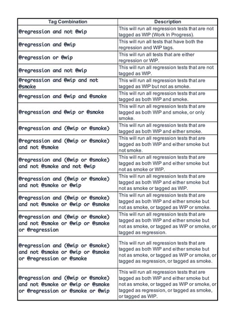 Tag Examples Cucumber