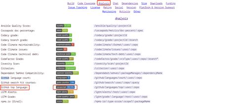 Tag Github User In Readme