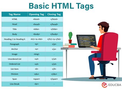 Tag Html Meaning