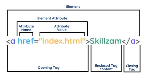 Tag Html Notes