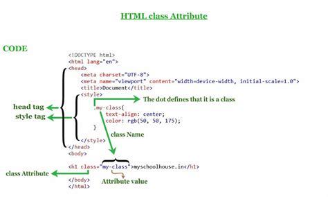 Tag In Html Class