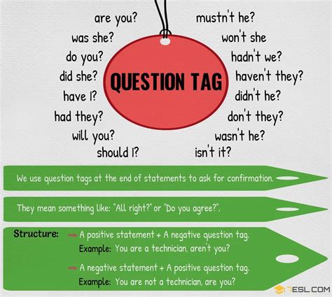tag meaning in english class example