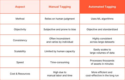 Tagging Definition Example