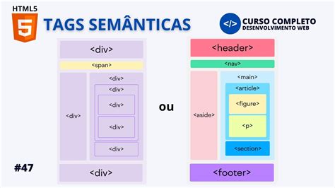 Tags Html5 W3Schools